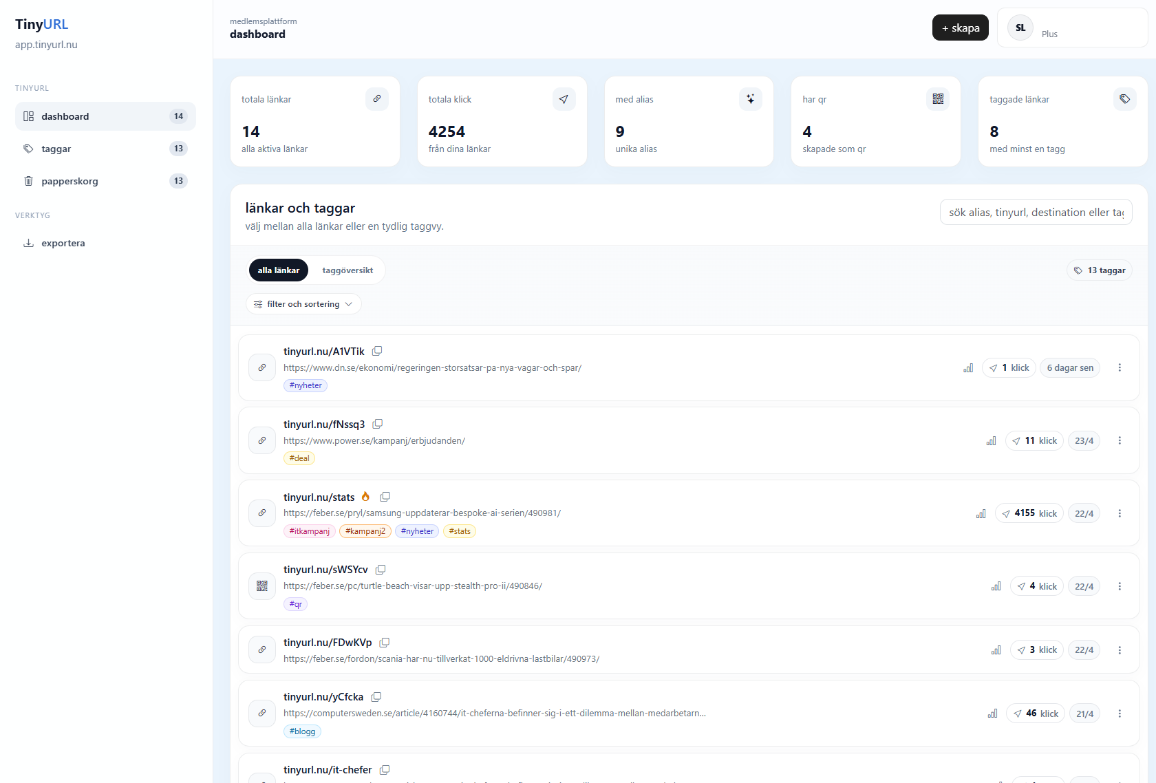 En glimt av dashboarden i app.tinyurl.nu